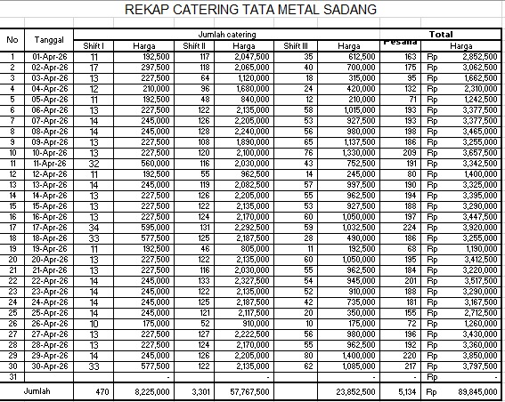 TML - Penyediaan Catering Karyawan Oleh LALA CATERING  & TRI CATERING Bulan April 2026